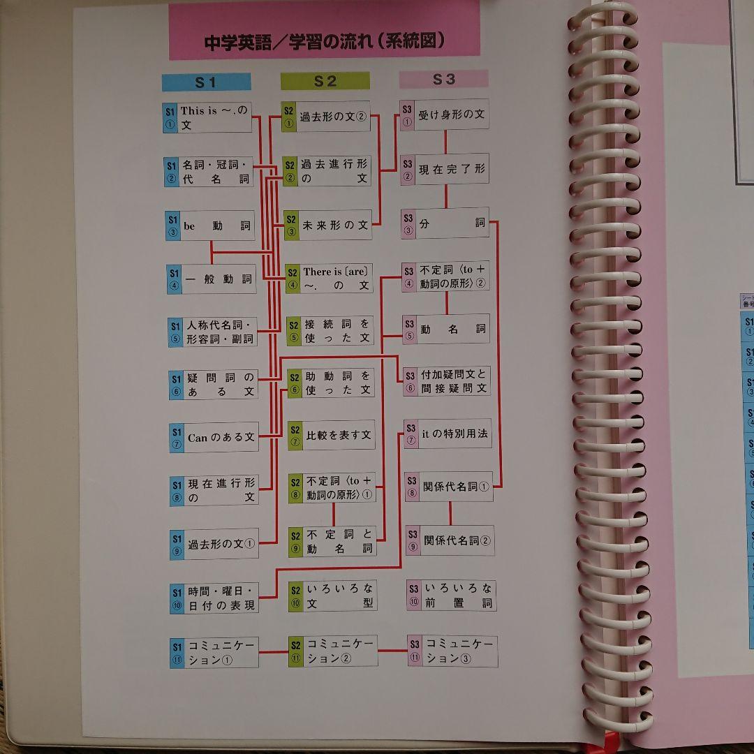 中学生用5教科参考書