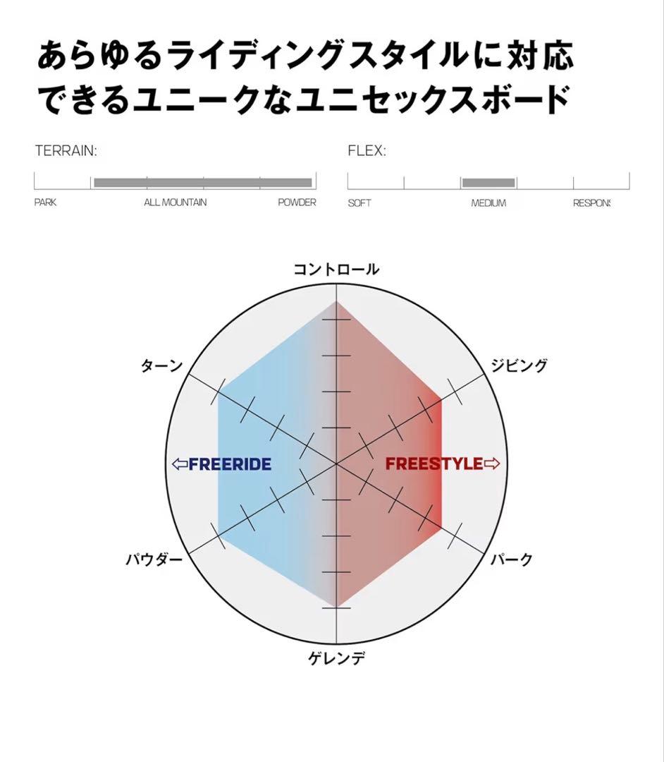 滑走1日　ダンスホール SALOMON サロモン DANCEHAUL 154cm