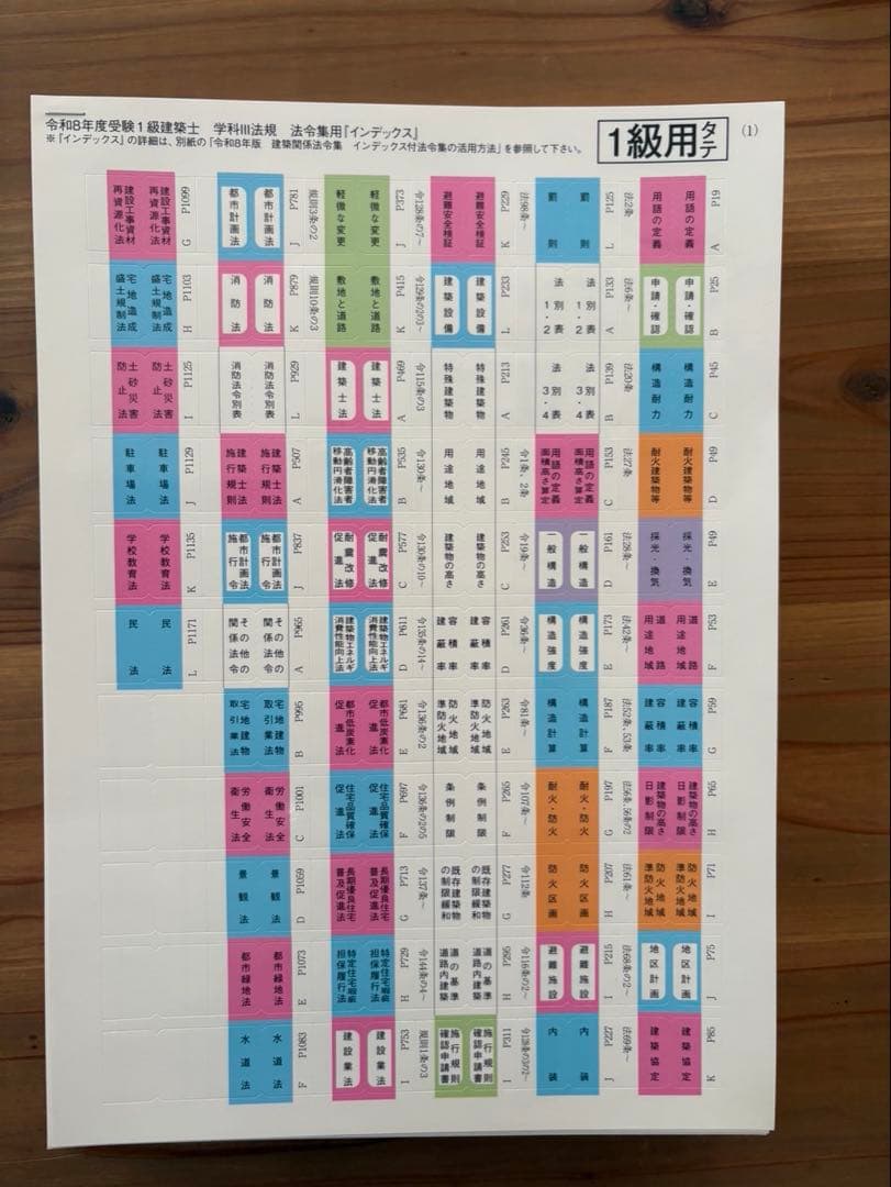 線引き済　法令集 法令編 令和8年 一級建築士 2026 インデックス付き