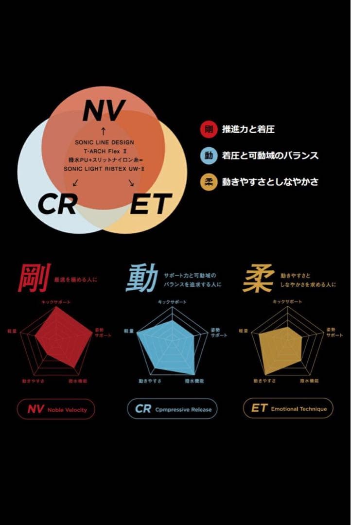 ミズノ 競泳水着　高速水着 レディース GX SONIC6 CR （Mサイズ）