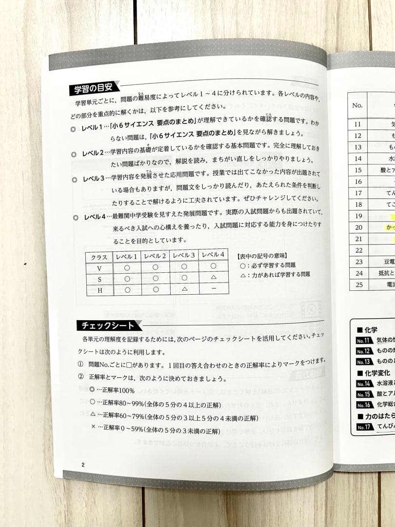 浜学園 理科 5年 6年 マスターコース ★日能研関西生にもおすすめ★2024年