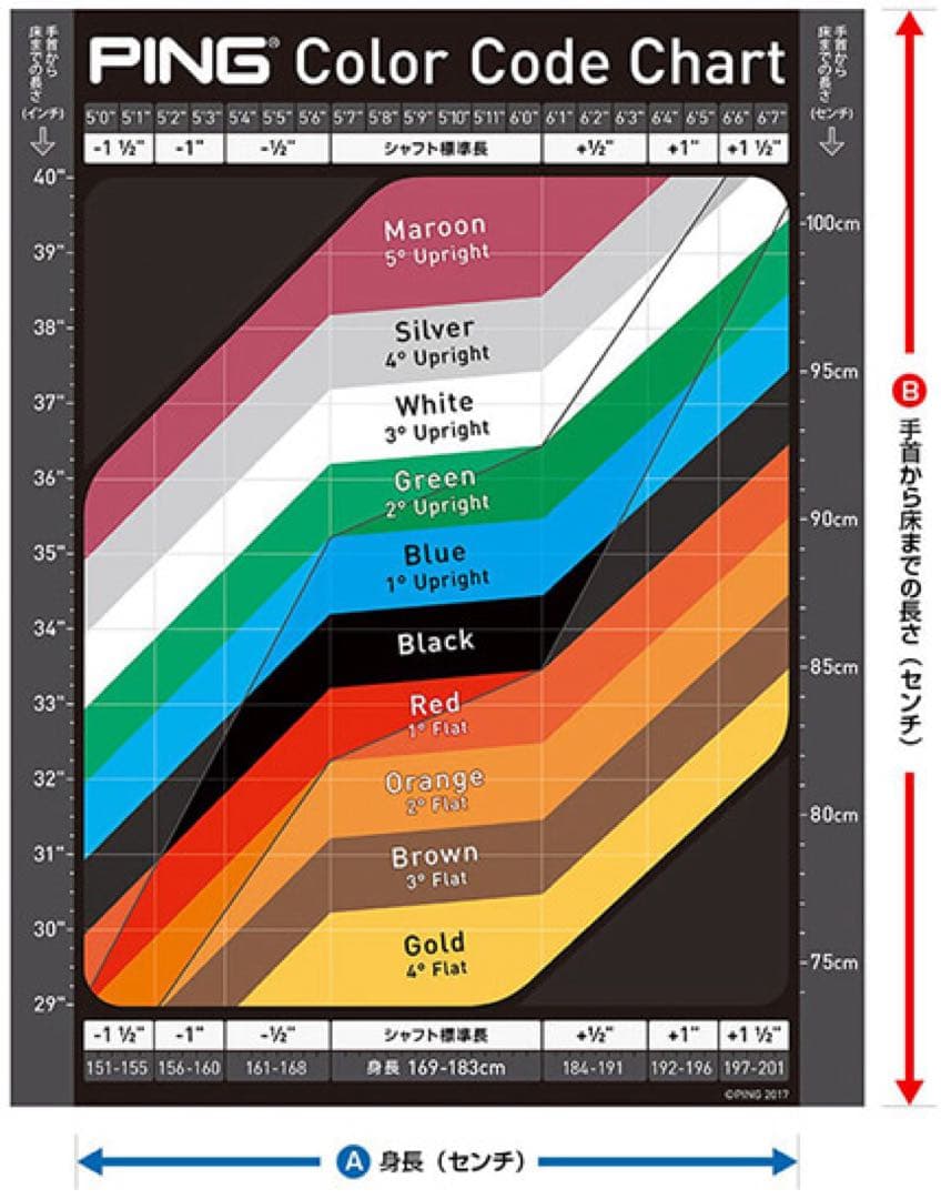 【レフティ】PING gle3 アプローチウェッジ 52°