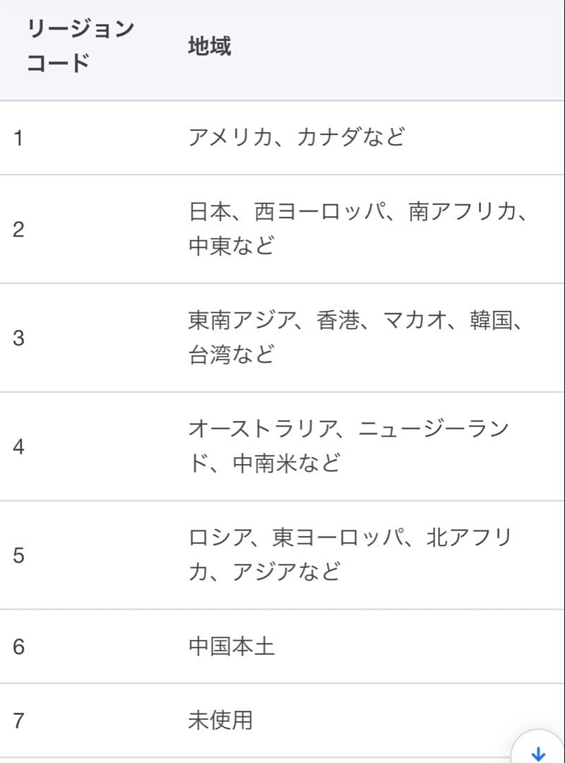 韓国ドラマ キルミーヒールミー 監督版DVD スペシャルエディション