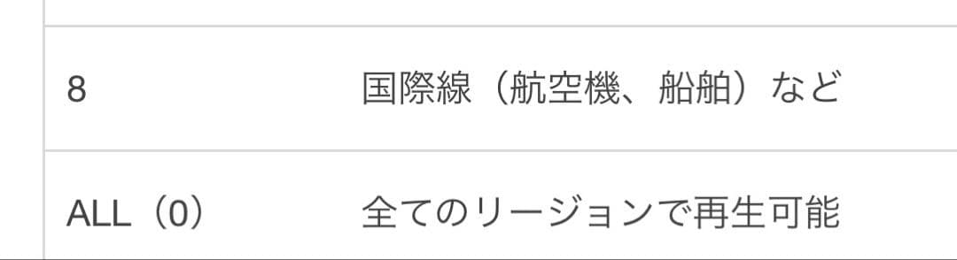 韓国ドラマ キルミーヒールミー 監督版DVD スペシャルエディション