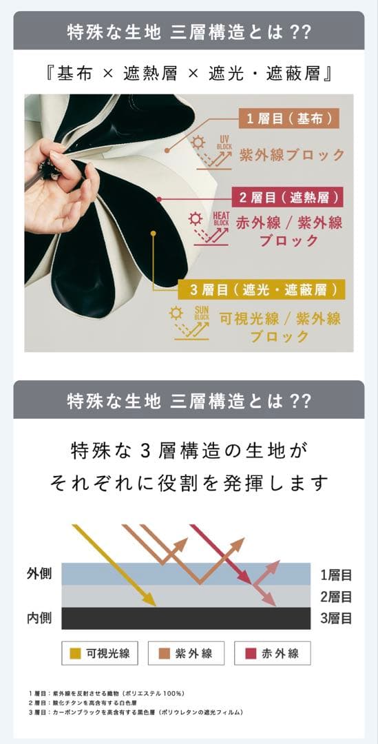 COKAGE＋折りたたみ日傘 ベージュ×ホワイト