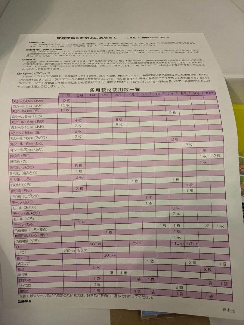 【伸芽会】家庭学習プログラム　年中　3〜10月　授業＆解説プリント　6〜10月