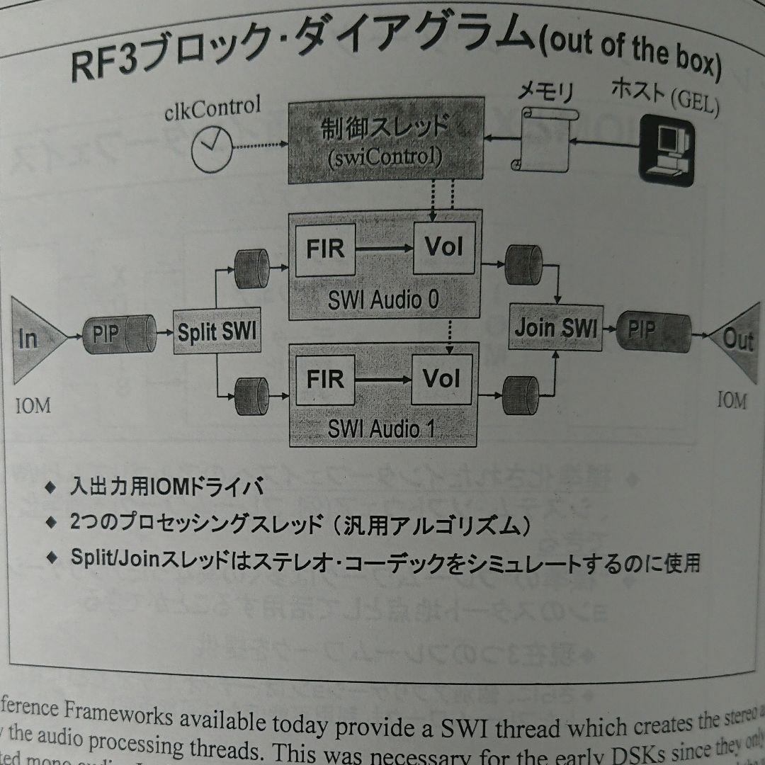 Texas Instruments DSP C55/C64/C67資料
