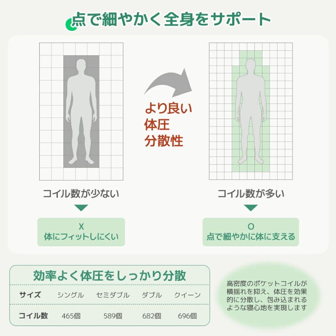 高密度ポケットコイル マットレス クイーン 厚さ18cm 通気性抜群 硬め