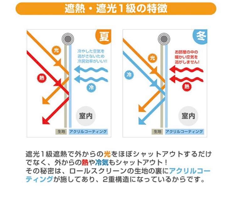Reロールスクリーン、カーテンレール取付可アイボリー遮光1級、遮熱、防音