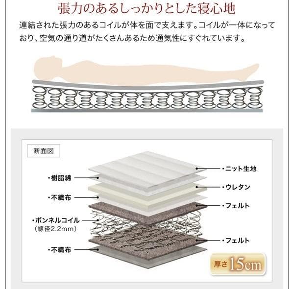 未使用訳あり　真空圧縮ロールでお届け ボンネルコイルマットレス　ダブル　ホワイト