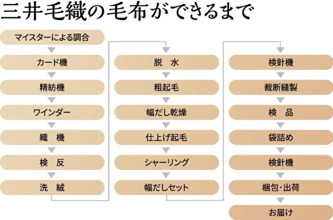 新品❣️国産　お肌しっとり　洗えるエリシルク100% シングル毛布　三井毛織