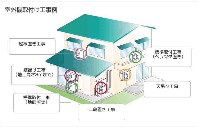 アイリス2021年 3.6kW [おもに15畳] 【お届け地域限定工事費無料】