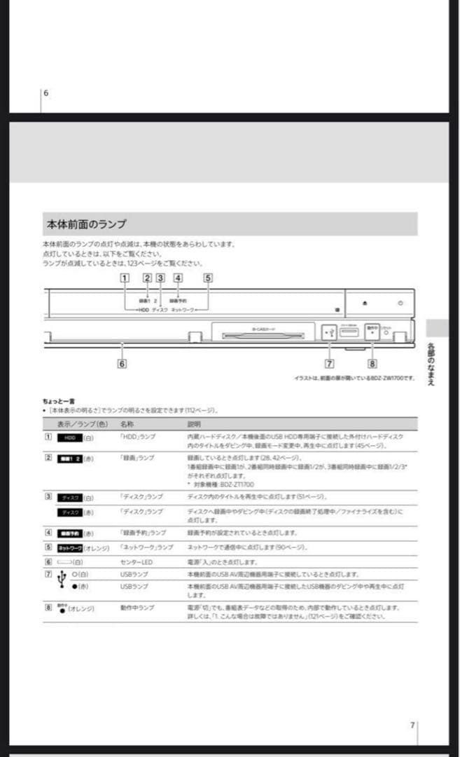 SONY ソニー ブルーレイレコーダー BDZ-ZW1700 2021年製