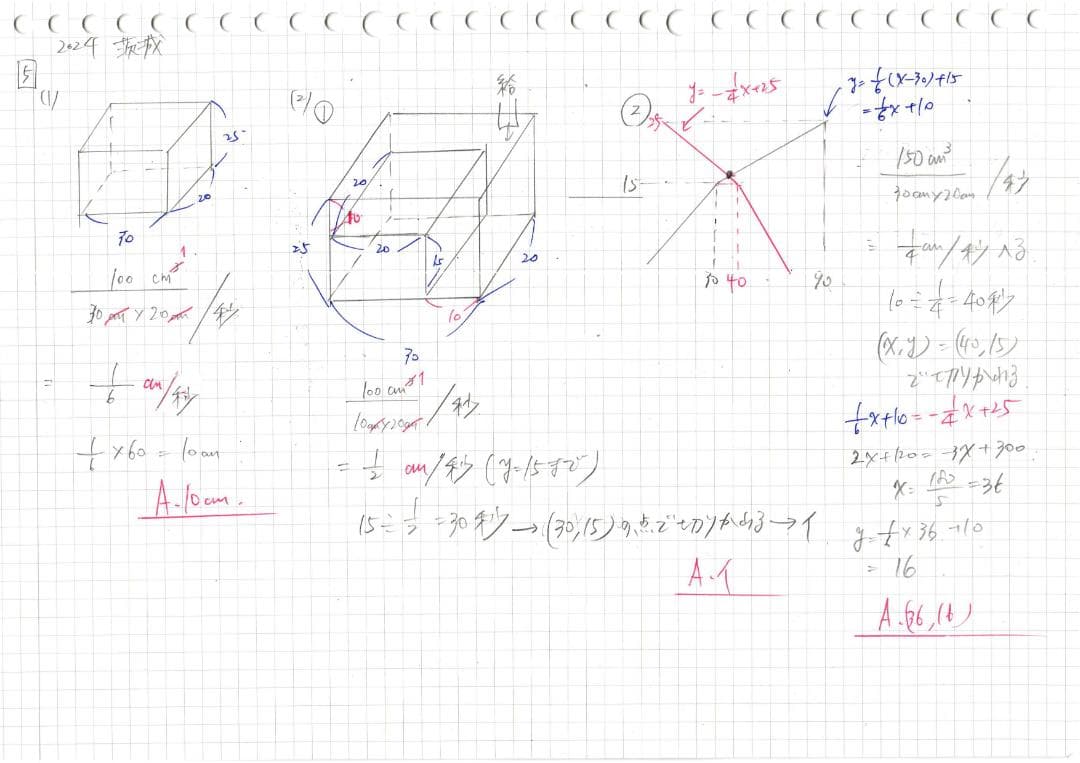 塾講師オリジナル数学解説 全問動画付 茨城 公立高校入試 2022-24 過去問