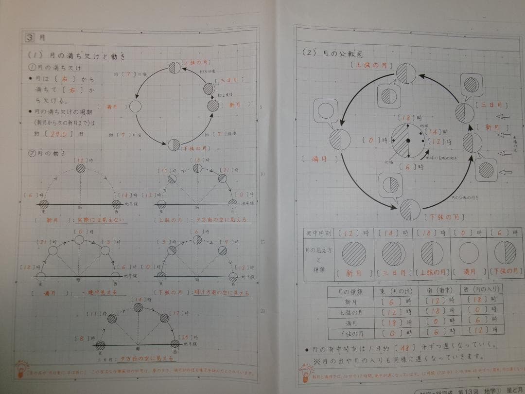 サピックス＊６年＊理科／知識の総完成・全１９回完全版＊赤シート対応／入試直前暗記