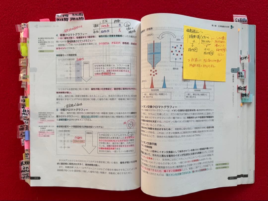 薬剤師国家試験対策参考書 改訂第14版 第110回 国家試験対策 薬学ゼミナール