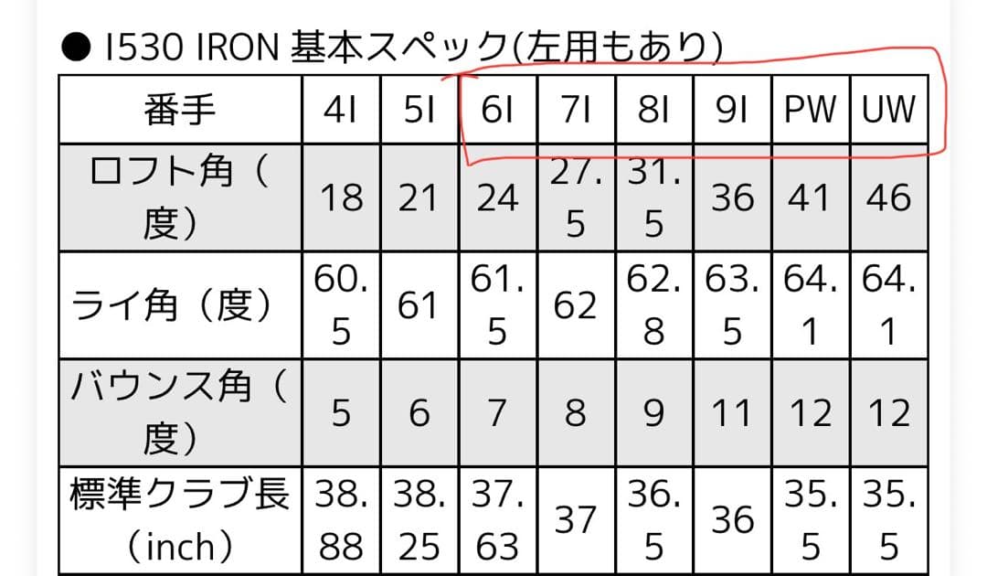 【ラウンド未使用】PING i530 6-9 .W.U 【6本セット】