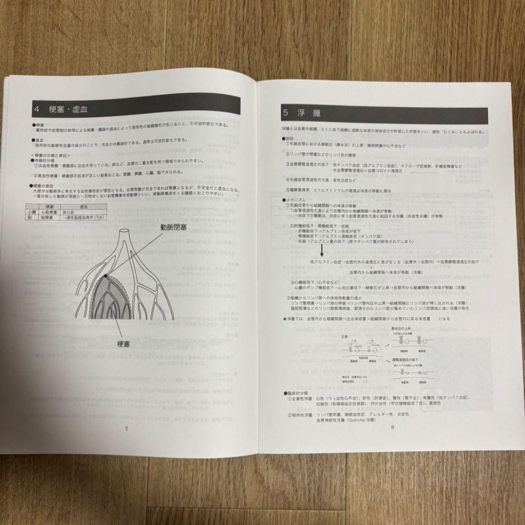 麻布デンタルアカデミー 歯科医師国家試験 ベーシック講座