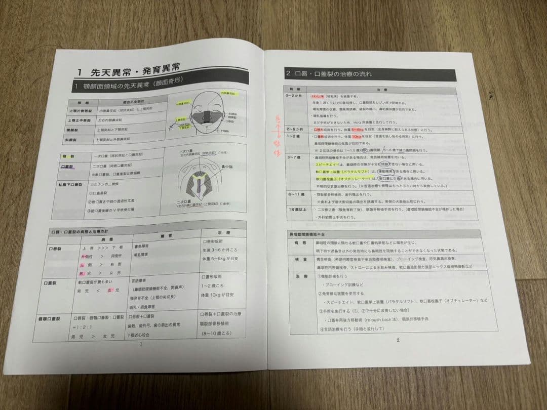 麻布デンタルアカデミー 歯科医師国家試験 ベーシック講座