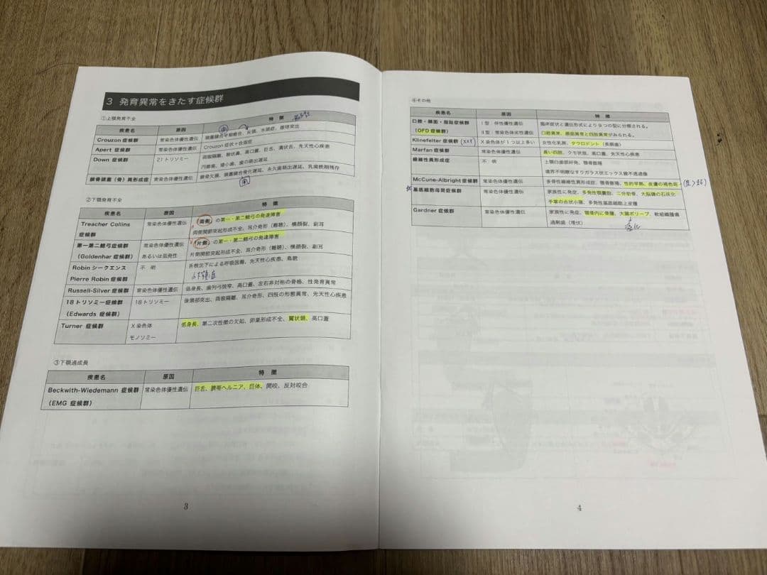 麻布デンタルアカデミー 歯科医師国家試験 ベーシック講座