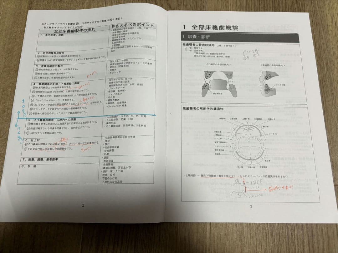 麻布デンタルアカデミー 歯科医師国家試験 ベーシック講座