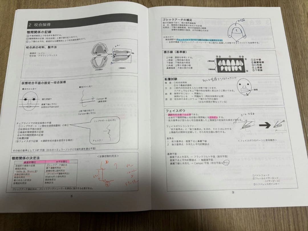 麻布デンタルアカデミー 歯科医師国家試験 ベーシック講座