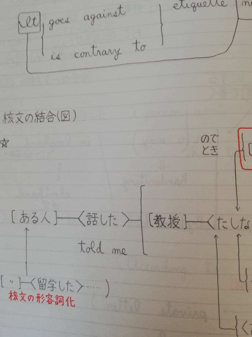 [レア]駿台桜井博之先生1990冬期講習スーパー京大英語(英作文)完全セット