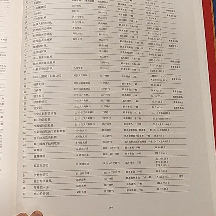 【75%引】限定品！　MOA美術館名宝大成　絵画　書跡・彫刻・工芸 2冊セット