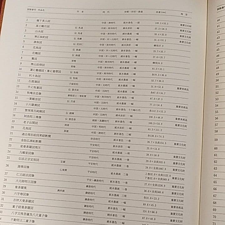 【75%引】限定品！　MOA美術館名宝大成　絵画　書跡・彫刻・工芸 2冊セット