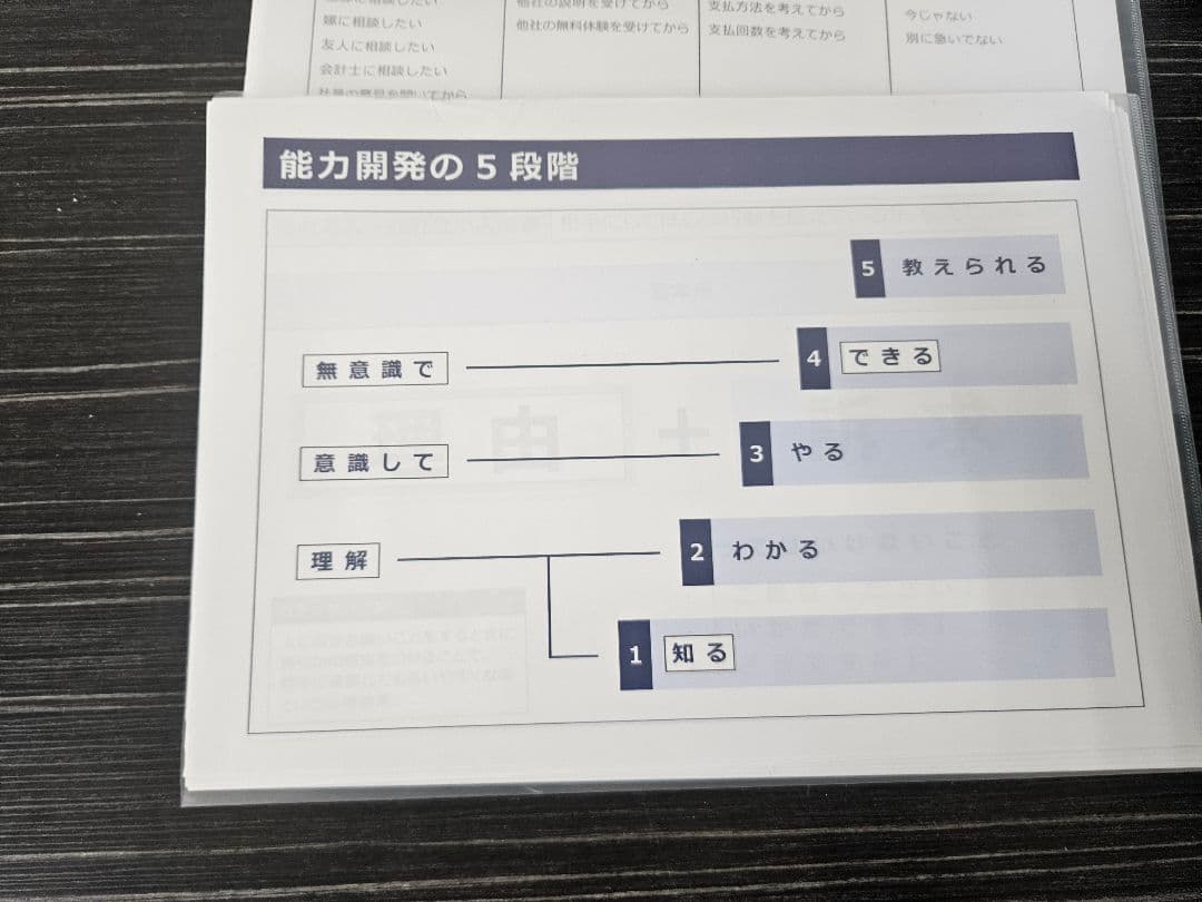 即決営業 即決営業メソッド32の極意 USB版 テンプレート付き！