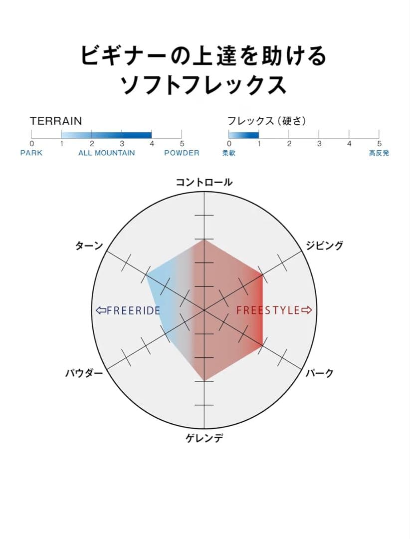 【ほぼ新品】サロモン PULSE 149cm (2023-2024) ケス付き