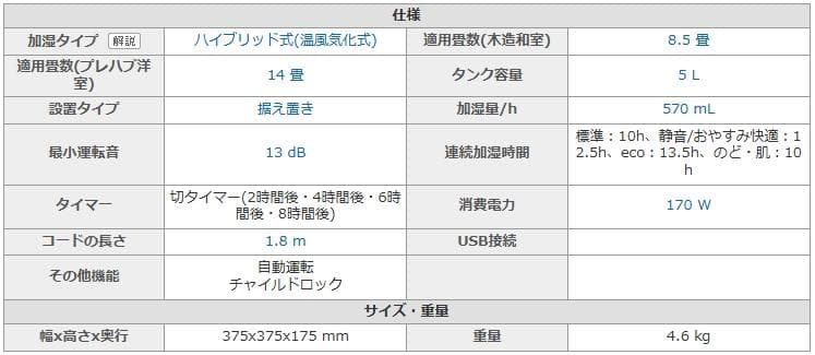 ダイニチ 加湿器 HD-RXT522E2（WK）　2022年製