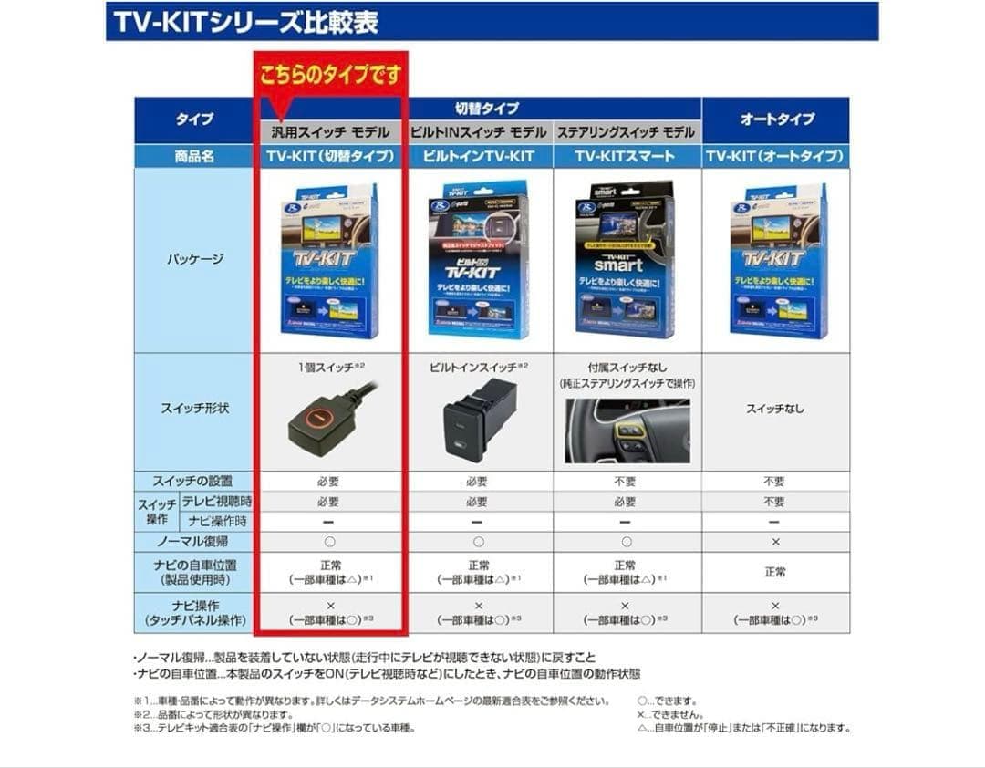 512174 データシステム　TTV441 ハリアー/LX600用