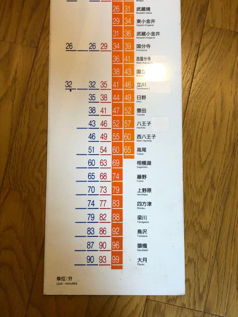 JR四ツ谷駅 駅名板　所要時間案内板（中央線快速）