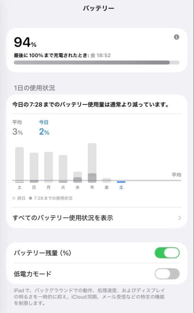 iPad Air （第4世代） 256GB SIMフリー