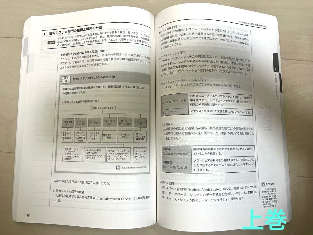 【カツ丼様】公認情報システム監査人 CISA アビタス テキスト・MCカード