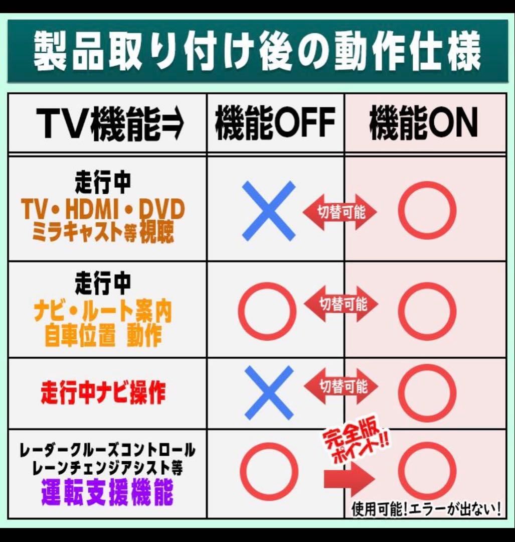 エンラージ商事　アルファード&ヴェルファイア40系 TV&ナビキャンセラー未使用