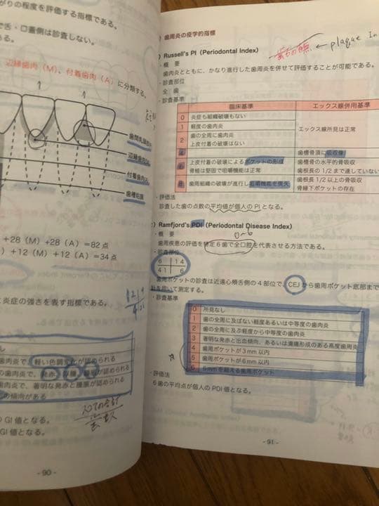 CBTの辞典　　　　　　　　　2