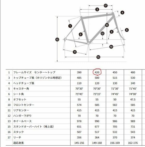 ANCHOR RL6フレームセット