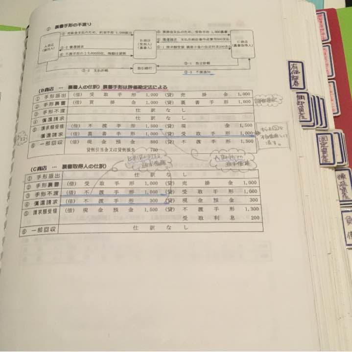 会計士試験【財務会計】参考書