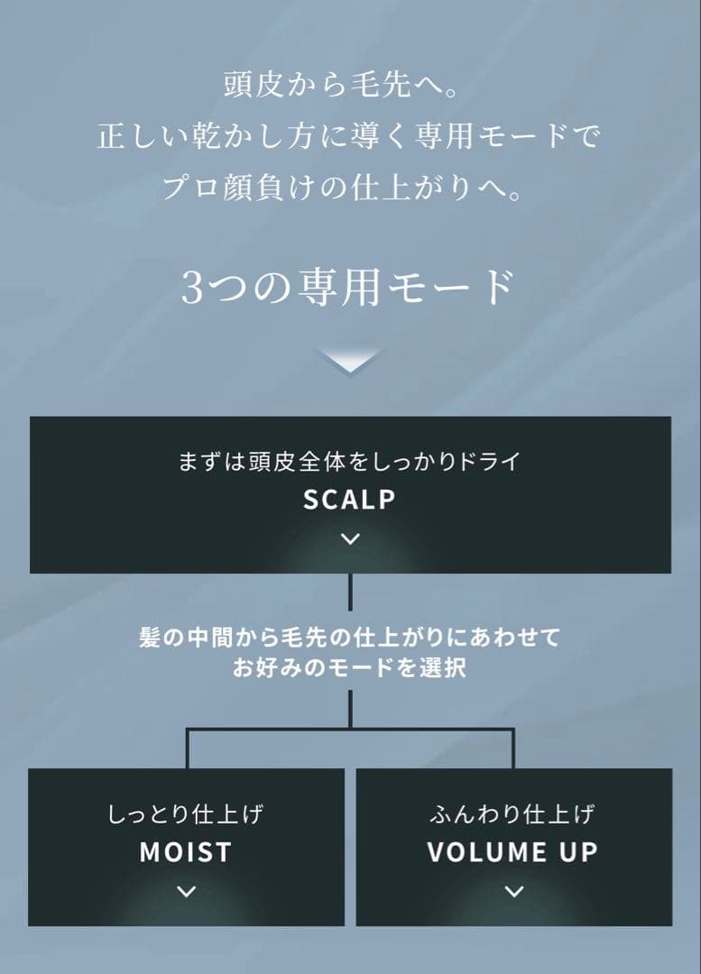 【新品未開封】リファビューテック ドライヤー BX