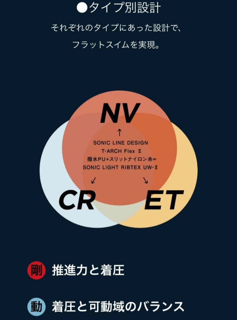 アミ☆ソク様　　JSSレース用水着　新品　Sonic6　Sサイズ