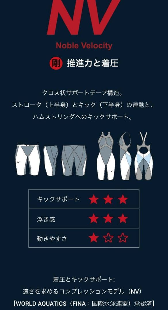 アミ☆ソク様　　JSSレース用水着　新品　Sonic6　Sサイズ