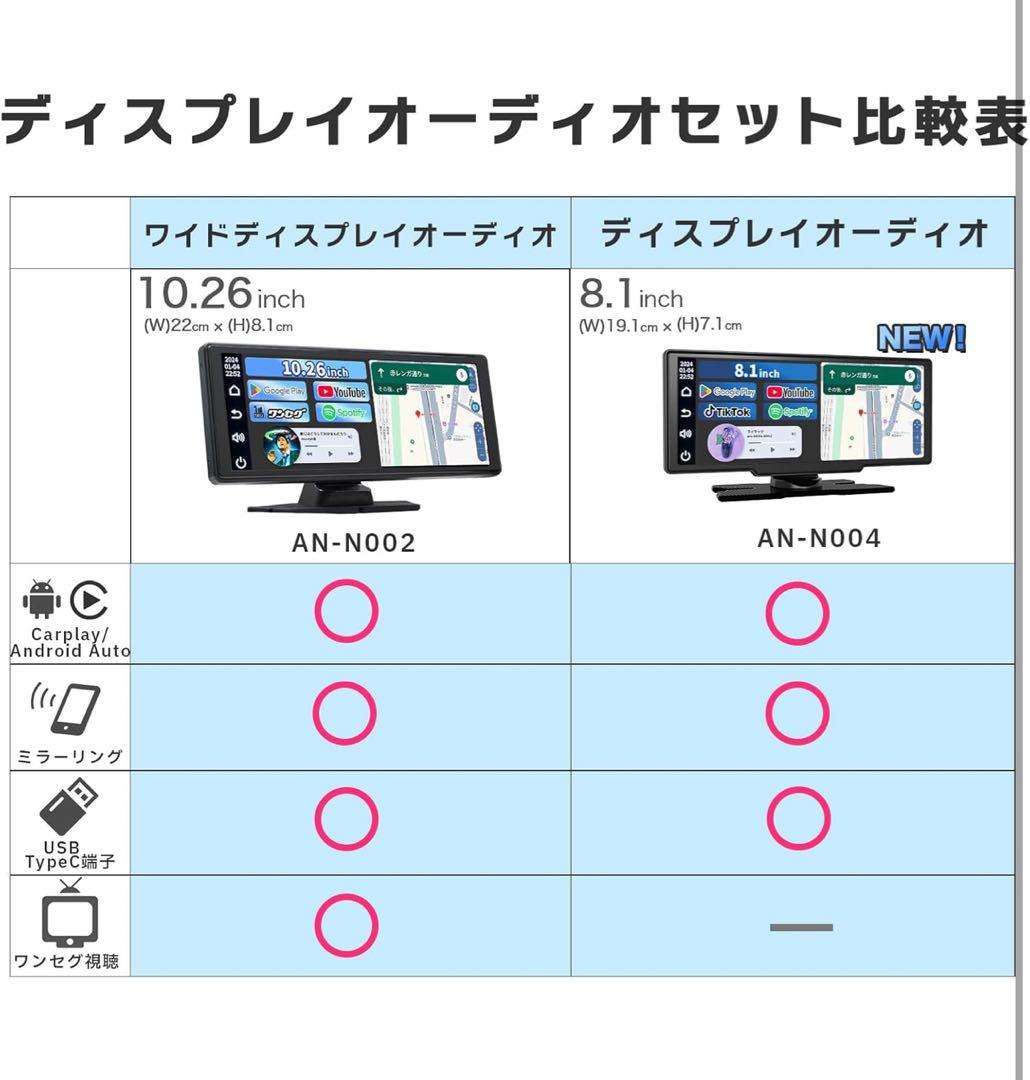 KEIYO【ディスプレイオーディオ】 8.1インチ