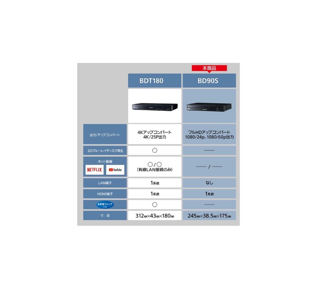 【パナソニック】DMP-BD90S-K [ブルーレイディスクプレーヤー]