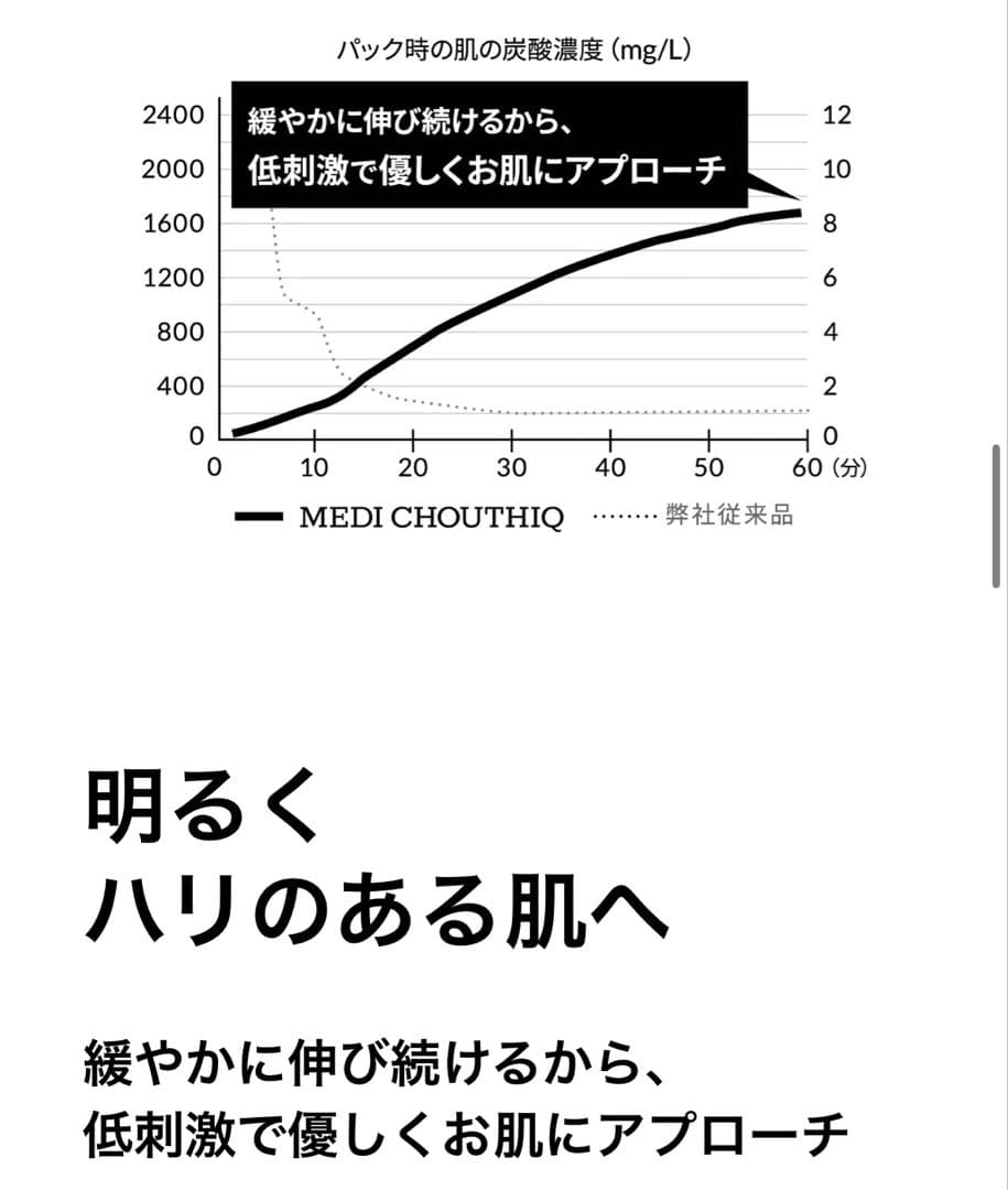 【新品✨未使用】MEDI CHOUTHIQ 炭酸フェイスパック（10包）