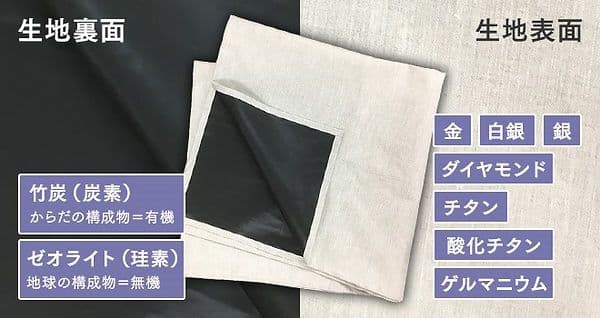 はせくらみゆき　貴金属使用　高HADO(波動)ナノシーツ（シン・アース ラグ）