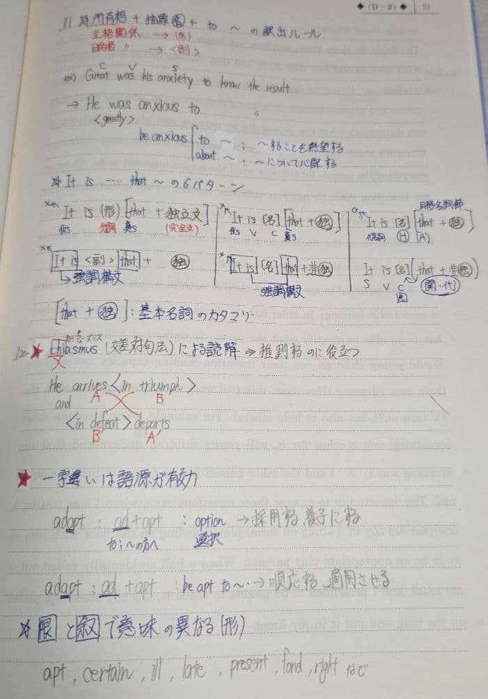 【久山先生の授業プリント、板書付き！】最難関・英語総合　2023