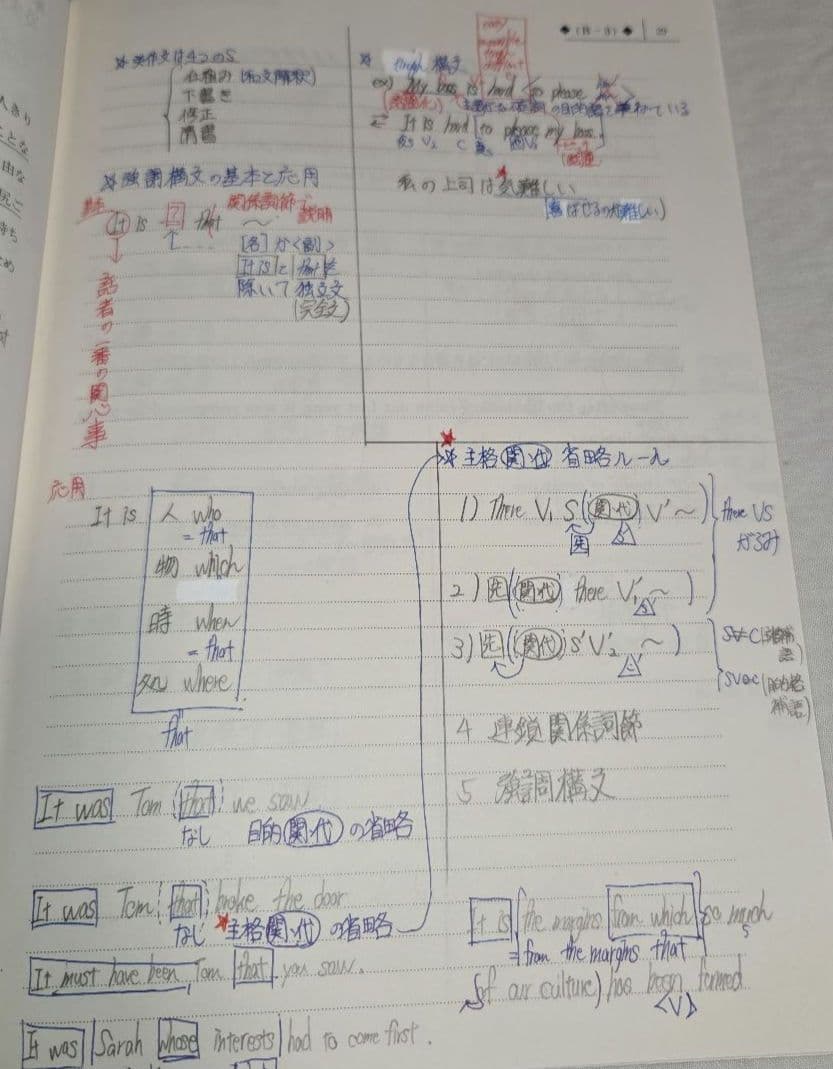 【久山先生の授業プリント、板書付き！】最難関・英語総合　2023