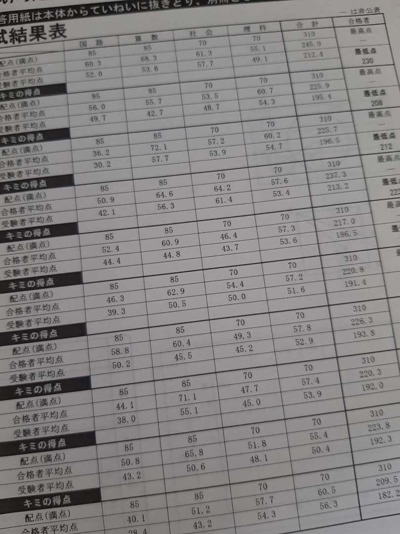 声の教育社の平成26年度用の開成中学の過去問集